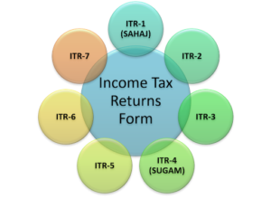 itr-filling